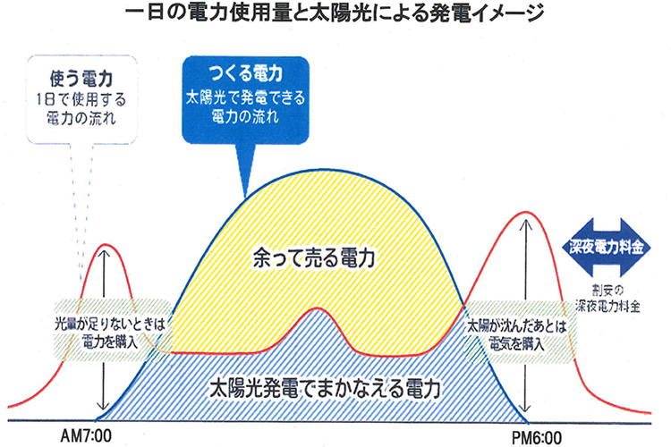 1day_hatsuden